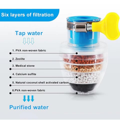 2024 New Year Hot SaleMagic Charcoal Water Filter
